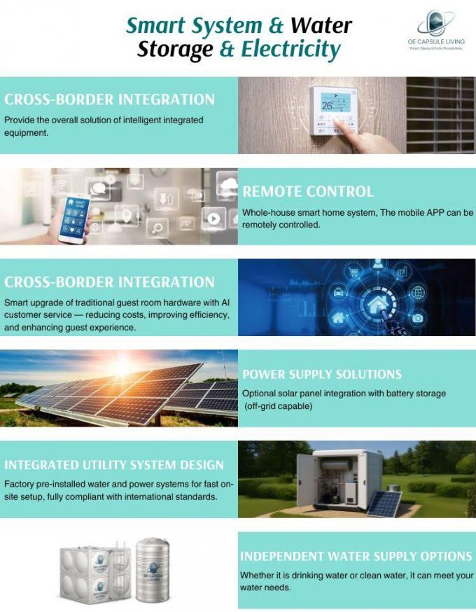 ห้องนอนหรู ห้องนั่งเล่น โมเดิร์น Prefab Smart Space Capsule ขนาดเล็ก โมบายล์ คอนเทนเนอร์โมดูล Capsule House โรงแรม 22